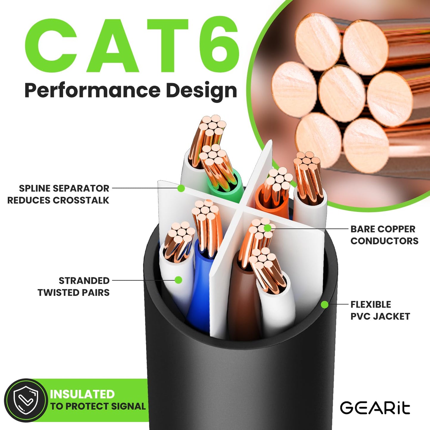GEARit Cat 6 Ethernet Cable (5-Pack 6 Feet) Cat6 Network Patch