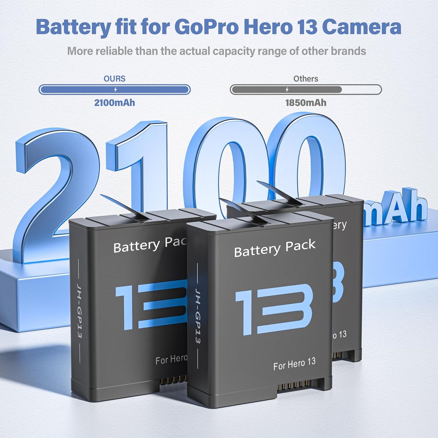 GoPro Hero 13 - 3 Pack Batteries and 3-Channel Battery Charger Station
